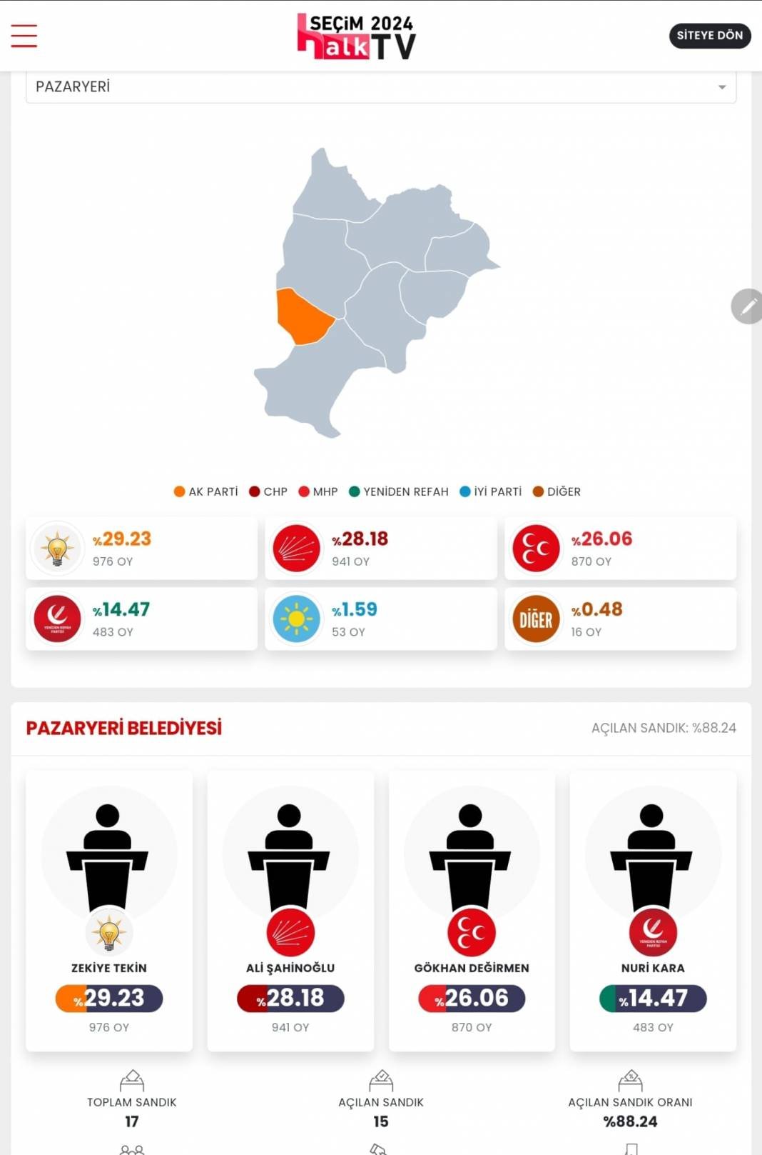 İşte Bilecik 31 Mart Yerel Seçim Sonuçları! İl ve İlçe Sonuçları... 7